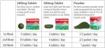 Sun Chlorella, Sun Chlorella, 500mg, 120 Tablets (20-day supply) on Sale