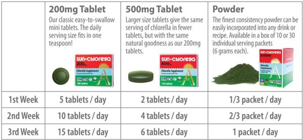 Sun Chlorella, Sun Chlorella, 500mg, 120 Tablets (20-day supply) on Sale